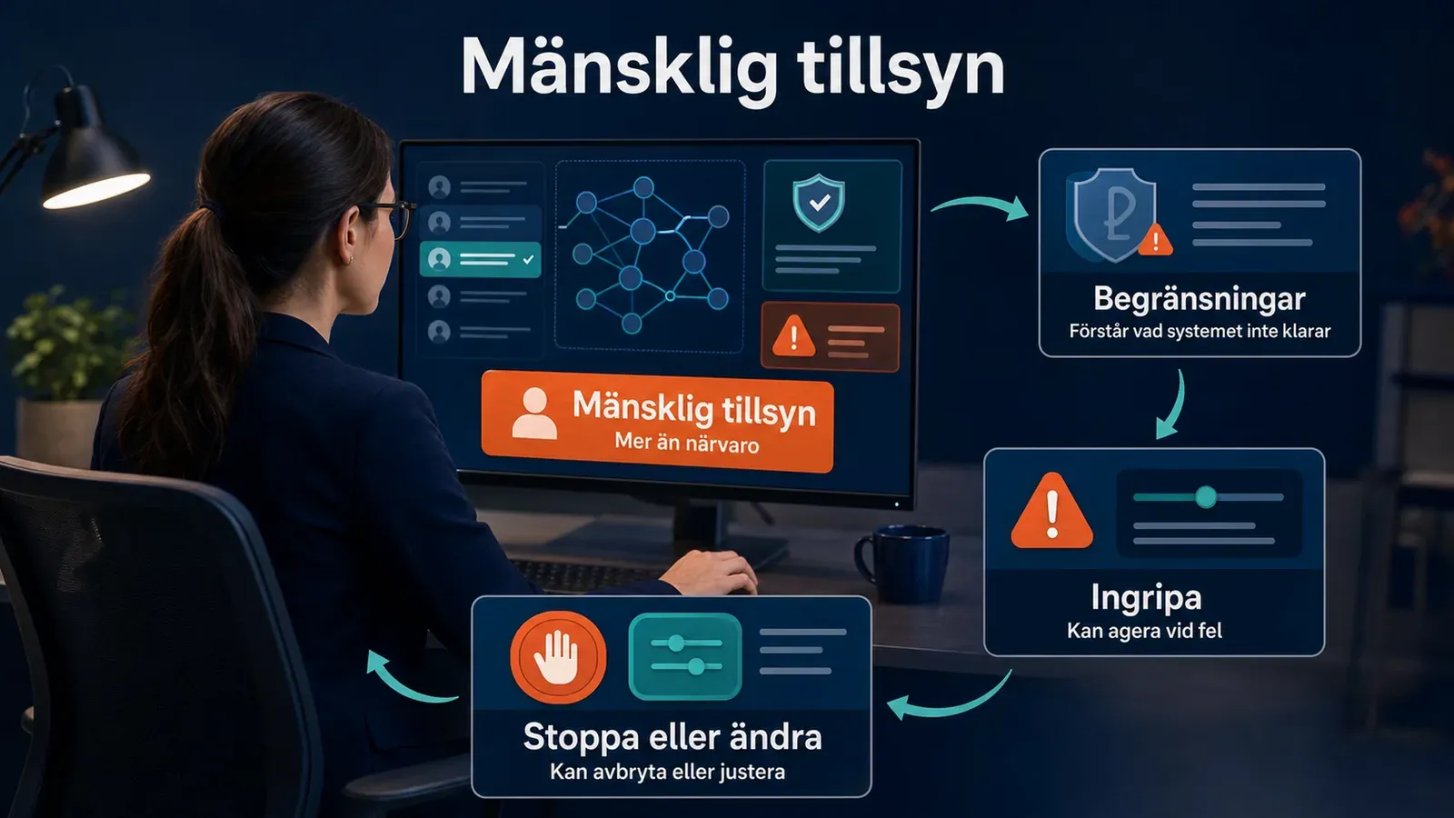 Stillbild ur utbildningen om AI-förordningen: mänsklig tillsyn över ett AI-system.